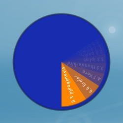 Londonali1010-cairo-pie.png
